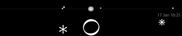 Galileo's drawing of Jupiter's moons for January 17, 30 minutes after sunset,
compared to a modern calculation for 16:25 UT.