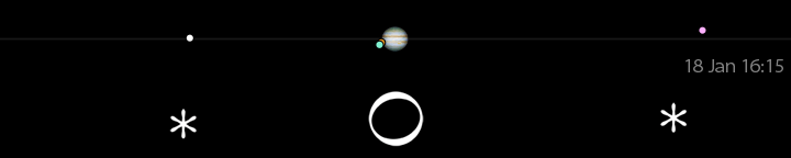 Galileo's drawing of Jupiter's moons for January 18, 20 minutes after sunset,
compared to a modern calculation for 16:15 UT.