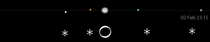 Galileo's drawing of Jupiter's moons for February 2, 7 hours after sunset,
compared to a modern calculation for 23:15 UT.