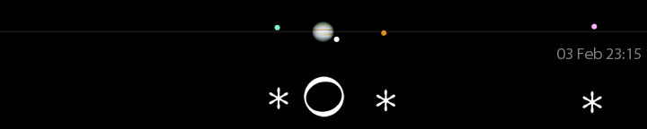 Galileo's drawing of Jupiter's moons for February 3, 7 hours after sunset,
compared to a modern calculation for 23:15 UT.