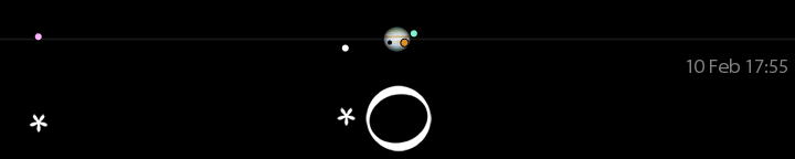 Galileo's drawing of Jupiter's moons for February 10, 1 hour 30 minutes
after sunset, compared to a modern calculation for 17:55 UT.